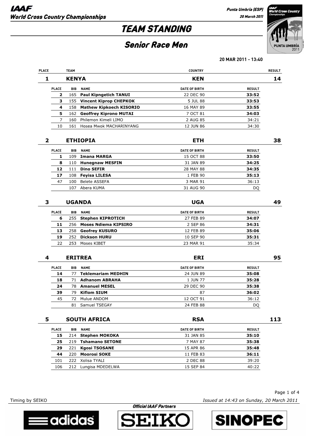 TEAM STANDING Senior Race Men