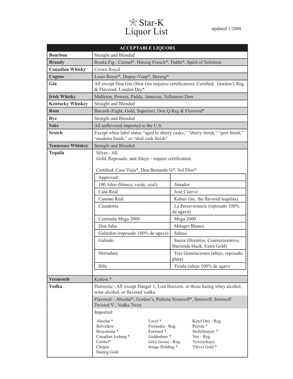 Approved Liquor List