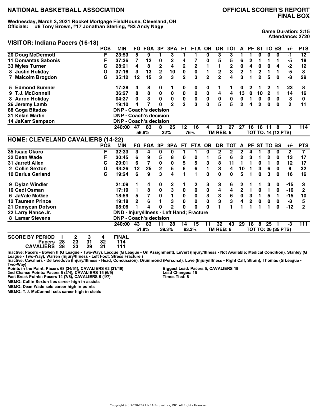 Box Score Pacers