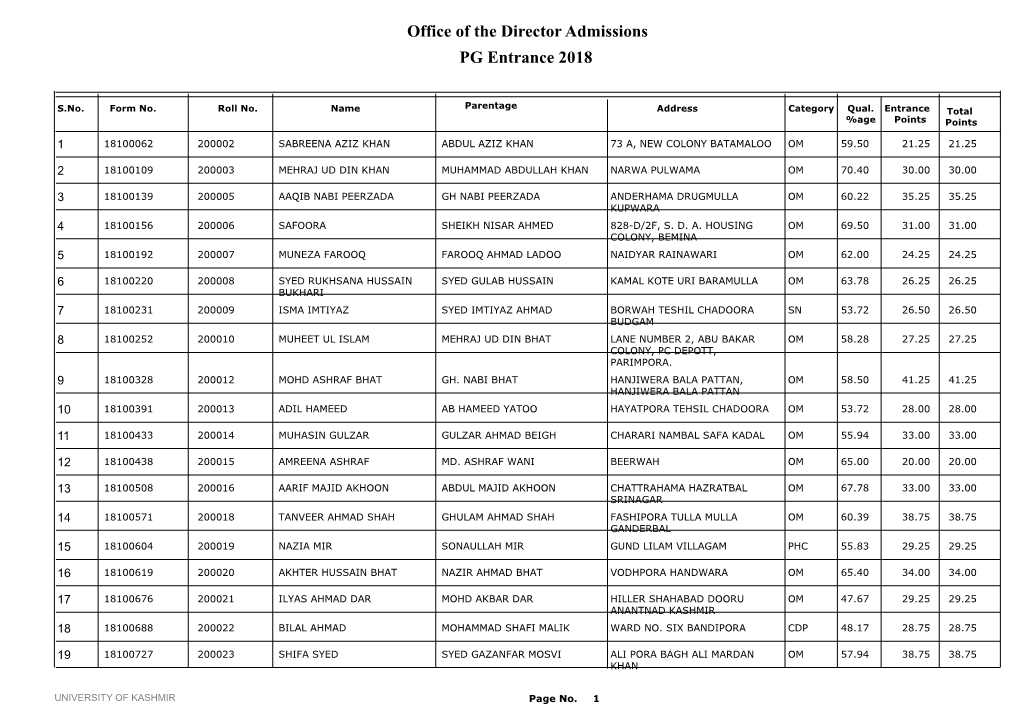 Office of the Director Admissions PG Entrance 2018