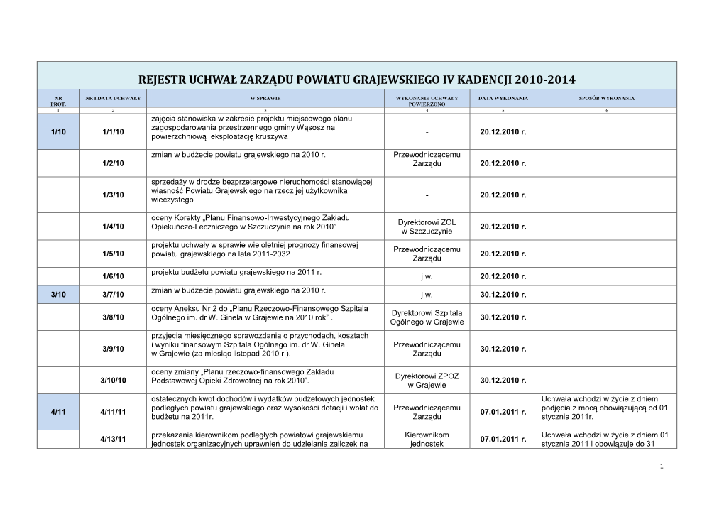 Rejestr Uchwał Zarządu Powiatu Grajewskiego Iv Kadencji 2010-2014