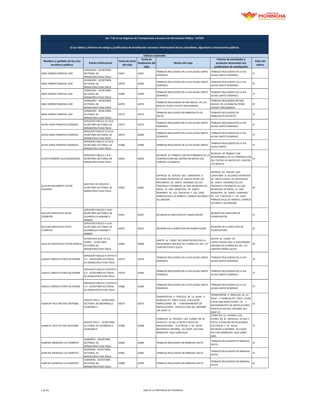 Nombres Y Apellidos De Las Y Los Servidores Públicos Puesto