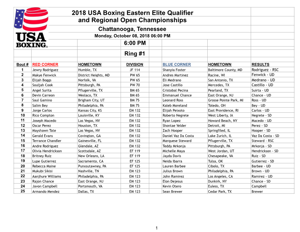 2018 USA Boxing Eastern Elite Qualifier and Regional Open Championships Chattanooga, Tennessee Monday, October 08, 2018 06:00 PM 6:00 PM Ring #1