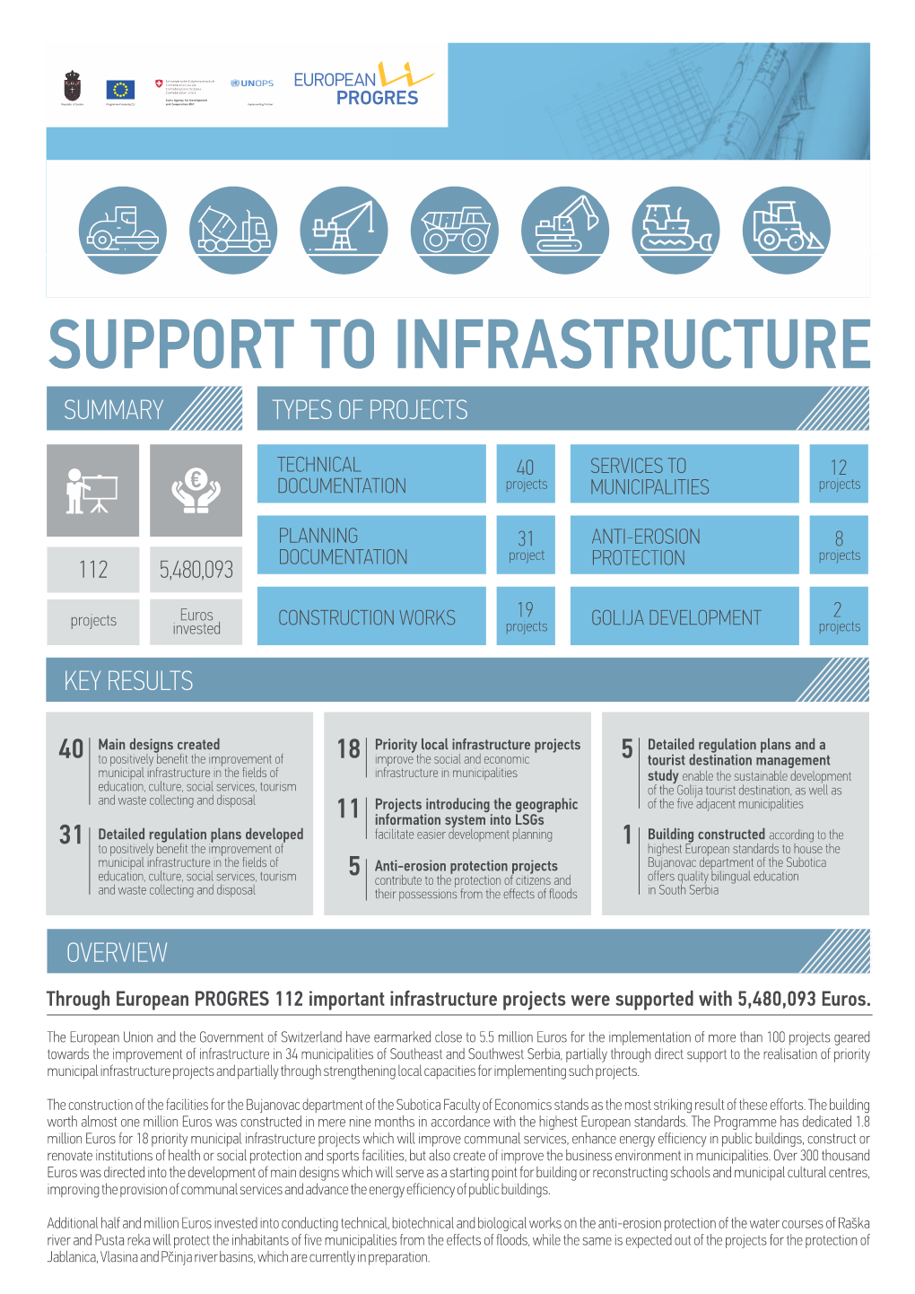 Support to Infrastructure.Cdr
