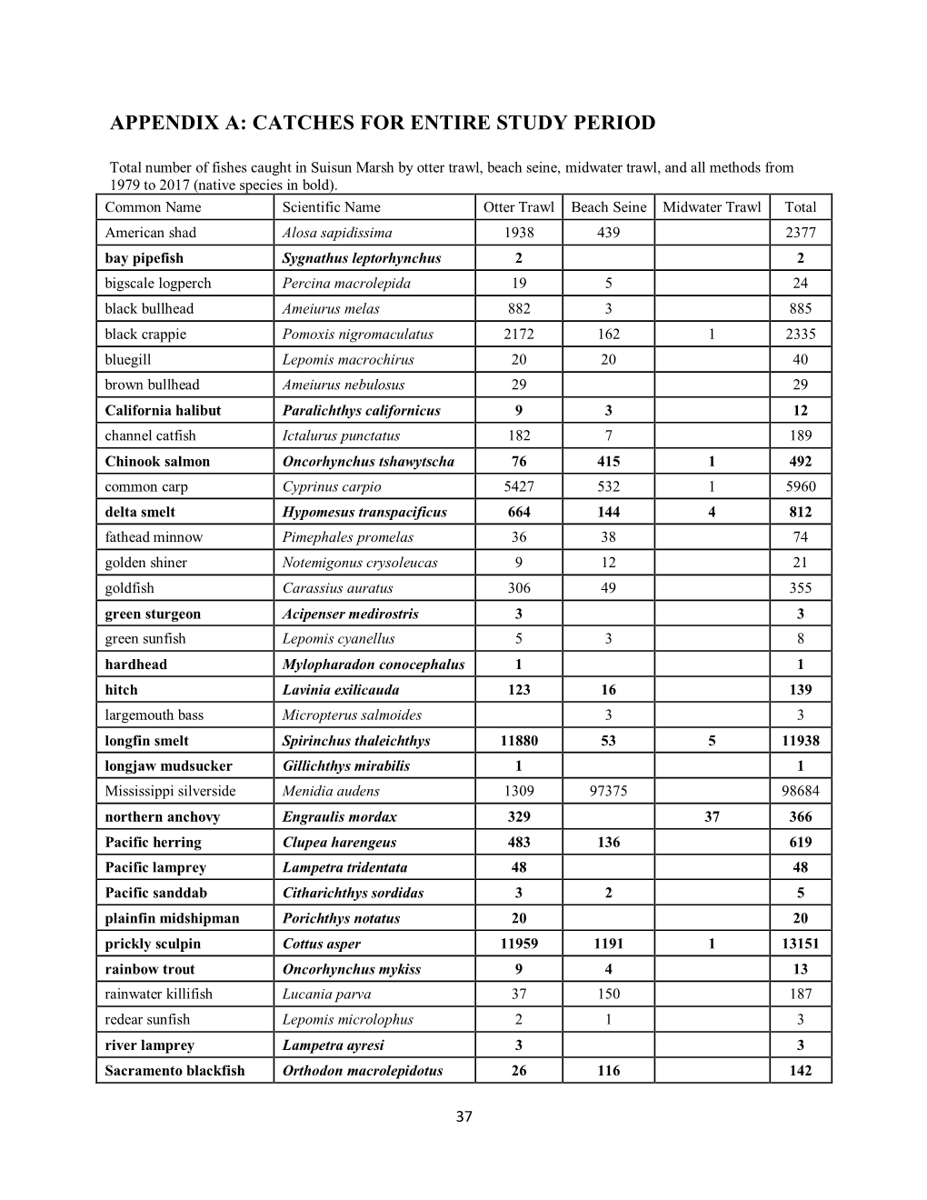 Suisun Marsh Fish Report 2017 Final