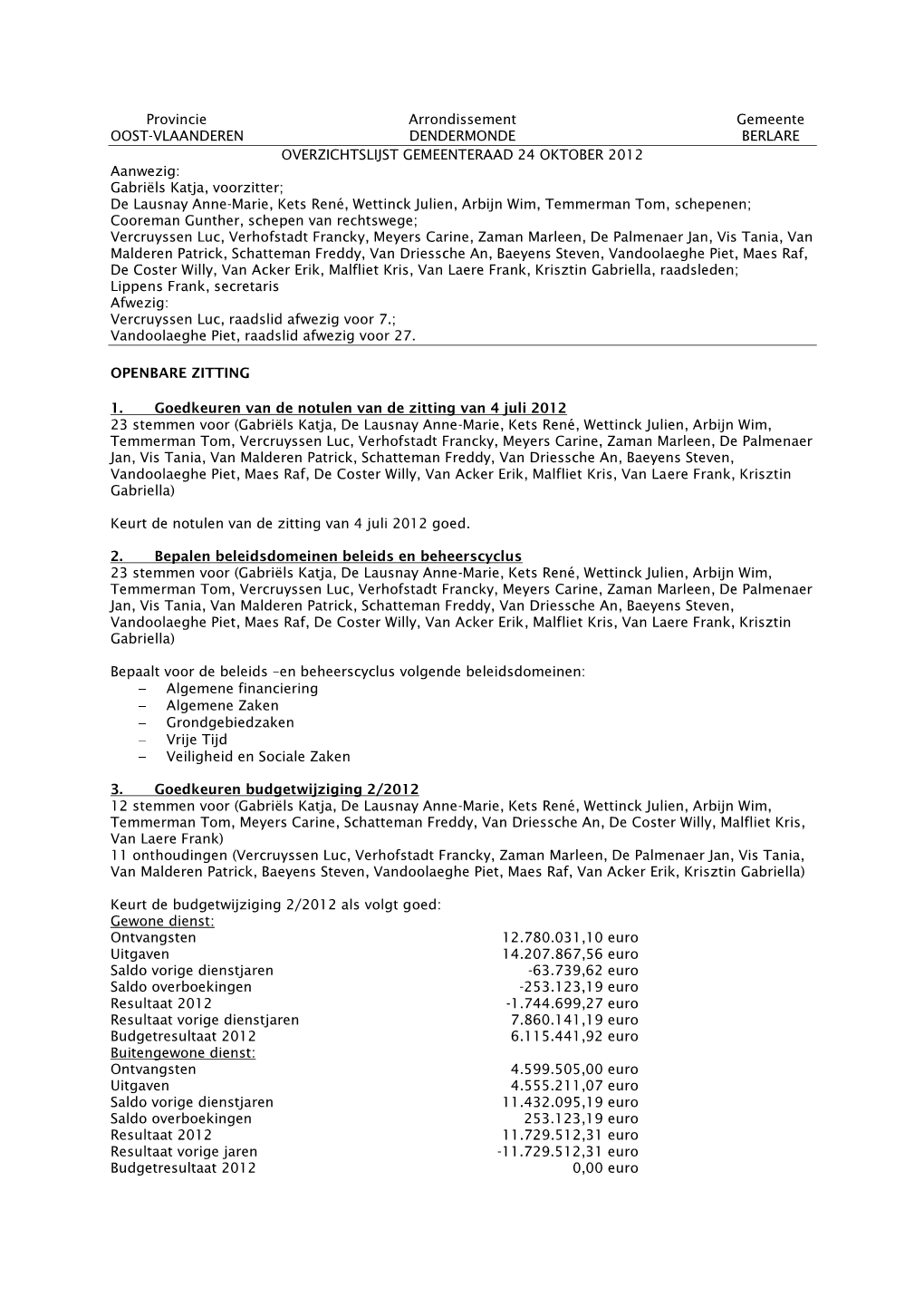 Provincie Arrondissement Gemeente OOST-VLAANDEREN DENDERMONDE BERLARE OVERZICHTSLIJST GEMEENTERAAD 24 OKTOBER 2012 Aanwezig