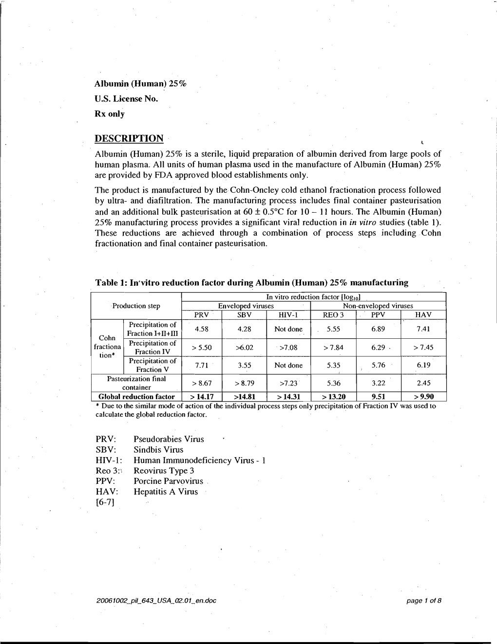 Albumin (Human) 25% U.S