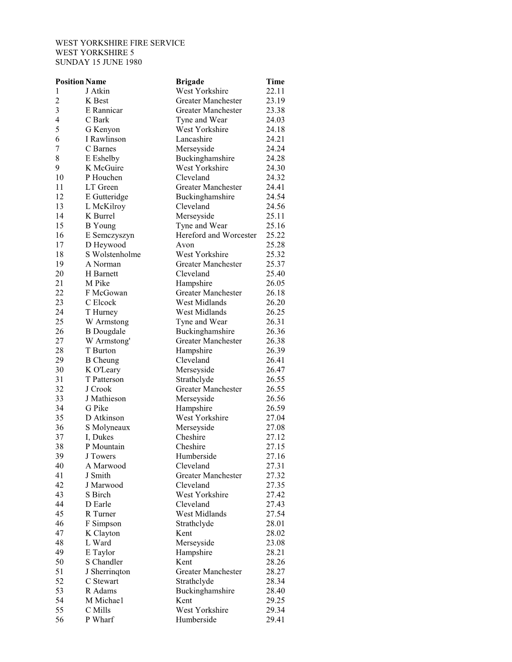 WY5 Results 1980 (10.2Kb)