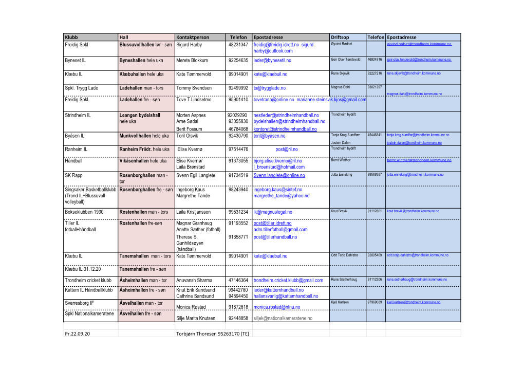 Kontaktpersoner Tilsynsordningen H2020.Xlsx