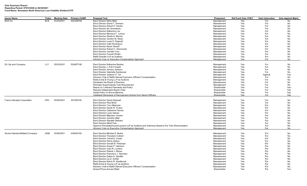 BLOV-2021-Proxy-Voting.Pdf