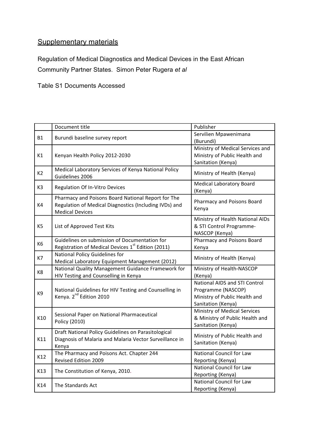 Regulation of Medical Diagnostics and Medical Devices in the East African