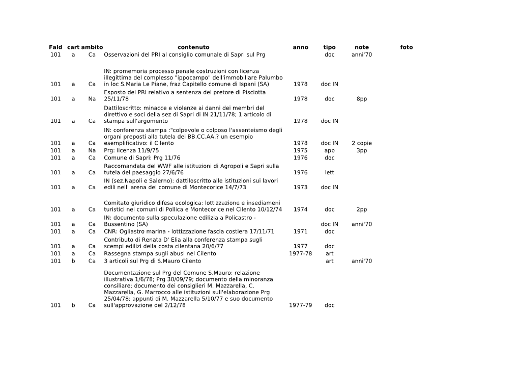 Fald Cart Ambito Contenuto Anno Tipo Note Foto 101 a Ca Osservazioni Del PRI Al Consiglio Comunale Di Sapri Sul Prg Doc Anni'70