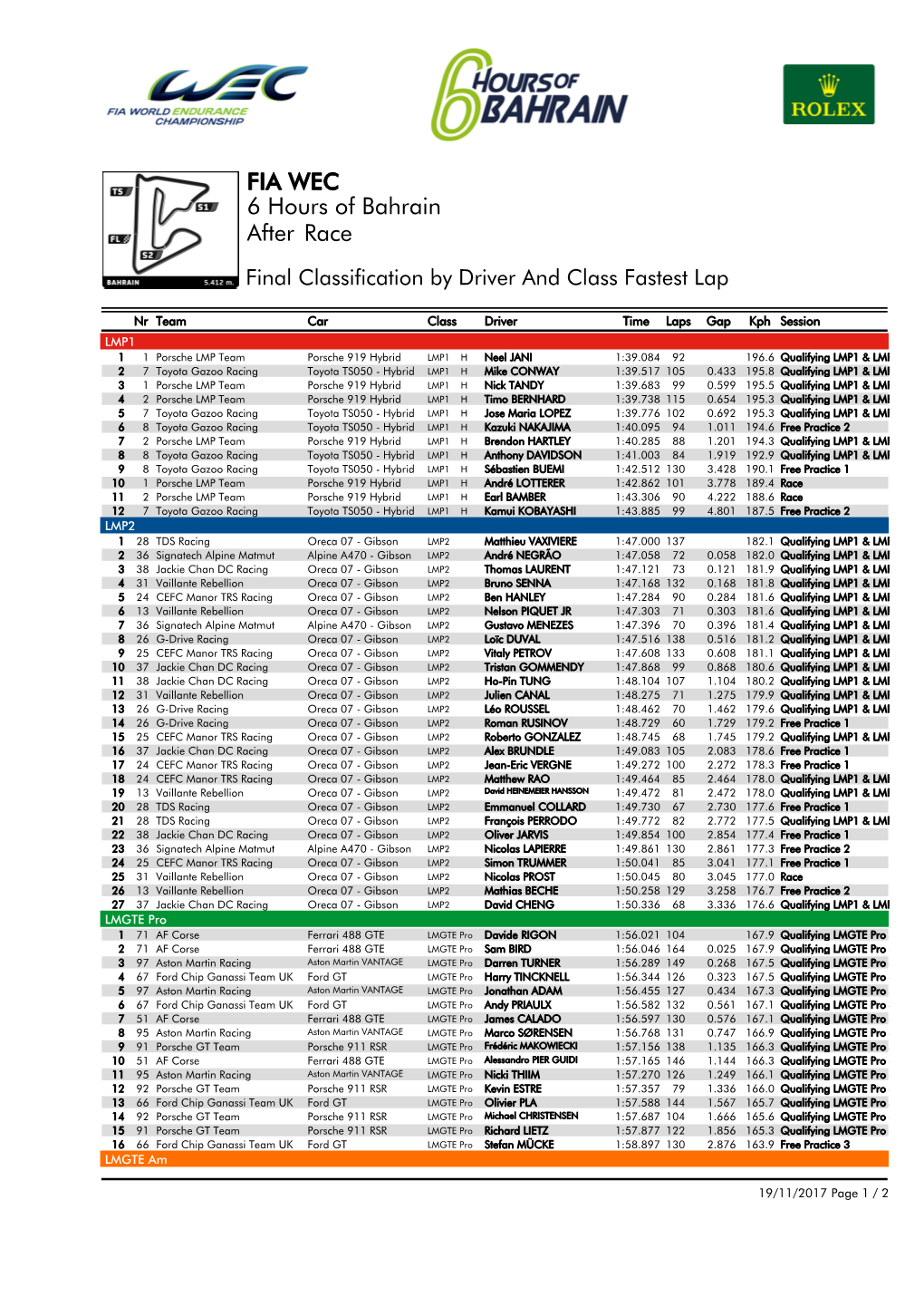 Race 6 Hours of Bahrain FIA WEC After