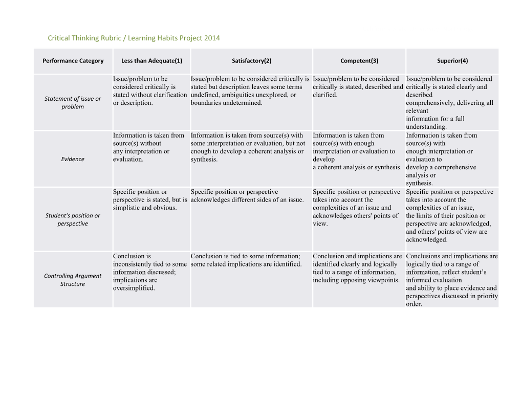 Critical Thinking Rubric DRAFT