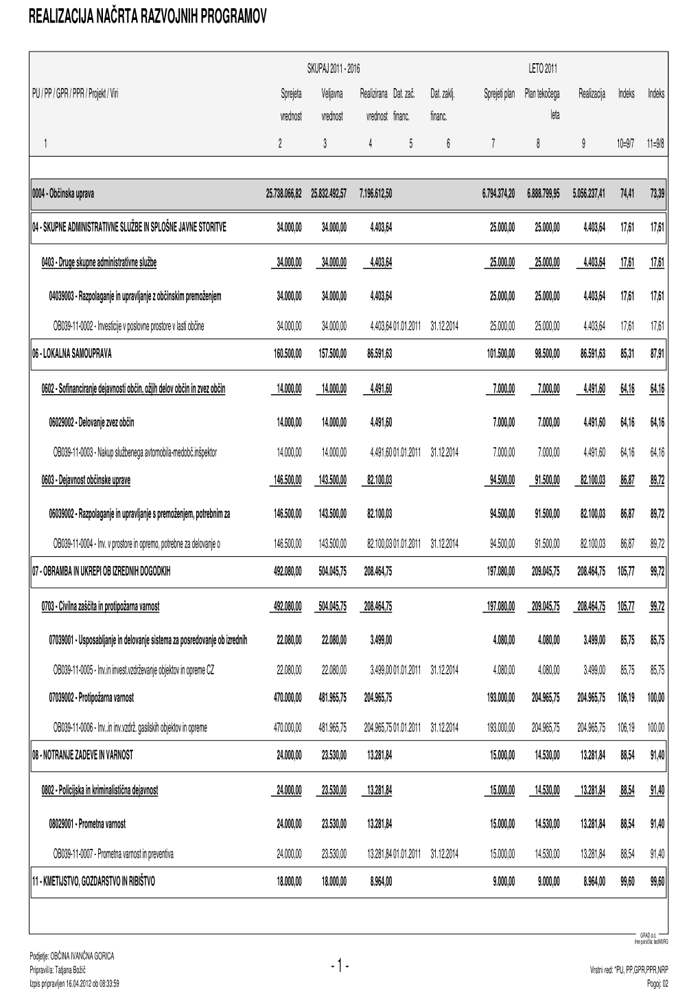 Realizacija Načrta Razvojnih Programov