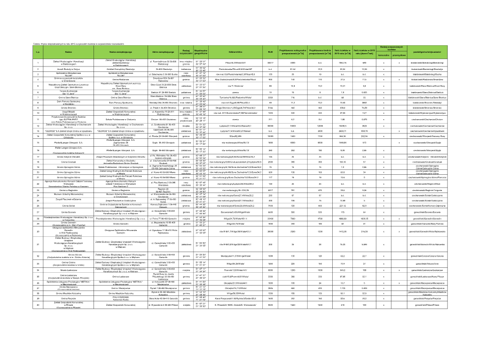 Komunalne Przemysłowe 1 Zakład Wodociągów I Kanalizacji W