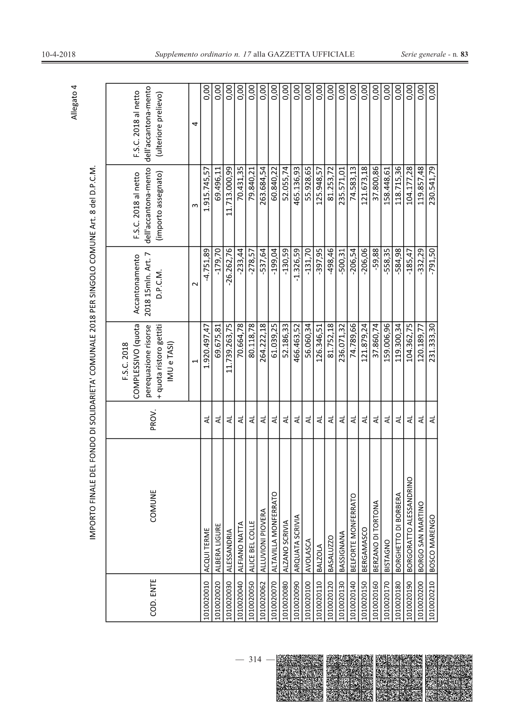 Elenco Dei Controinteressati Risultanti Dalla Tabella N.4 Allegata Al DPCM