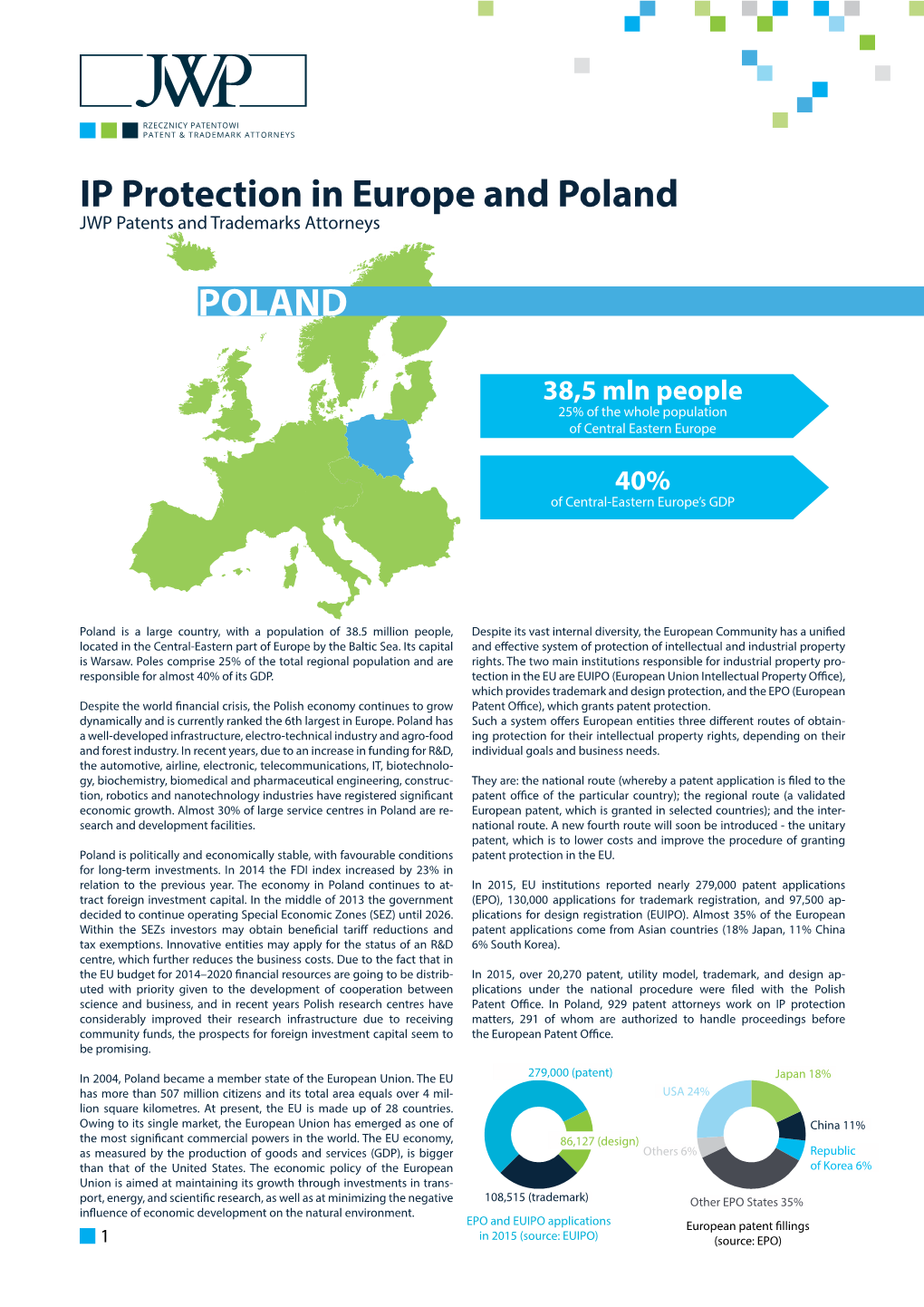 IP Protection in Europe and Poland POLAND