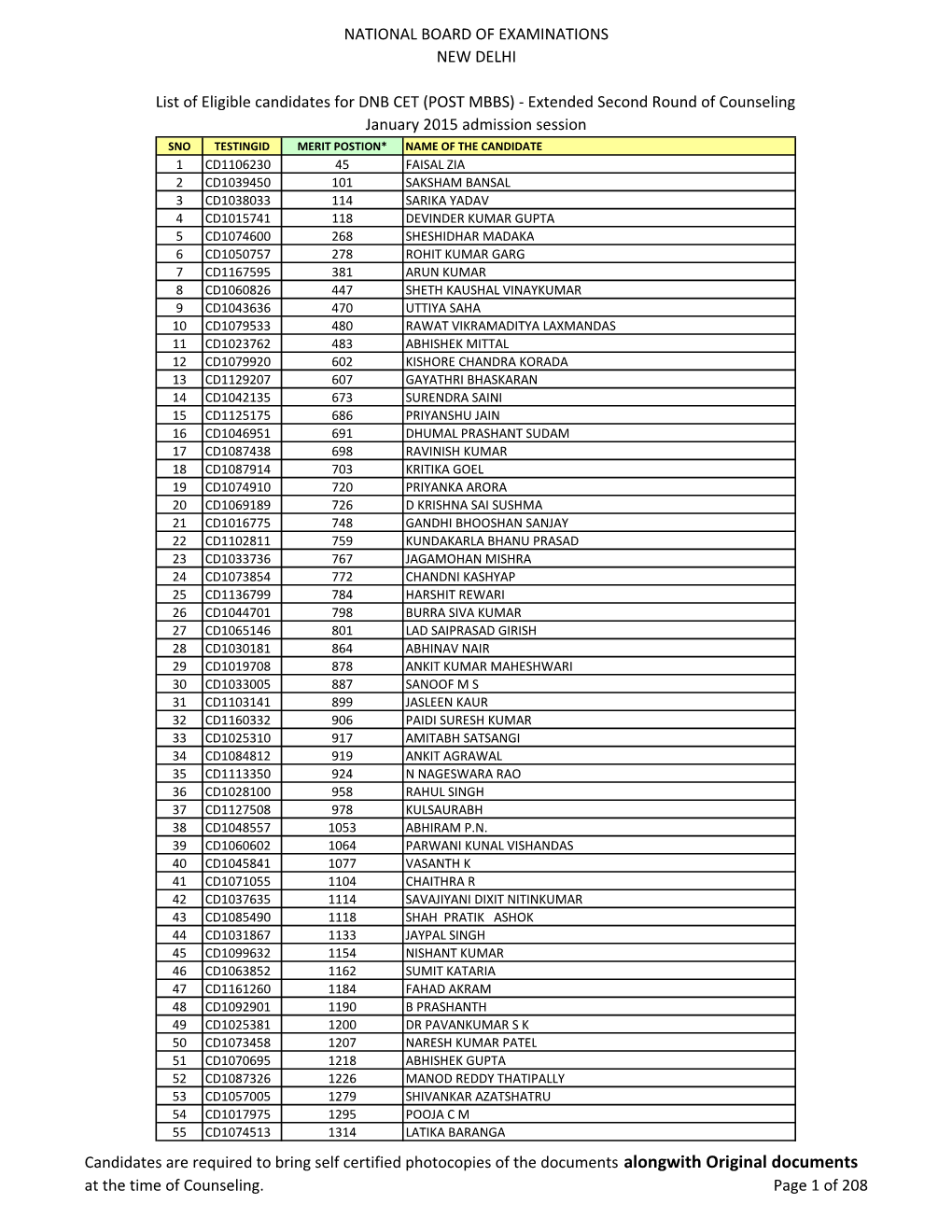 NATIONAL BOARD of EXAMINATIONS NEW DELHI List Of