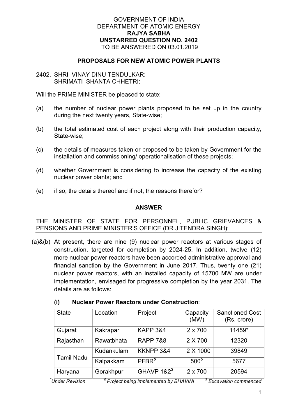 Proposals for New Atomic Power Plants