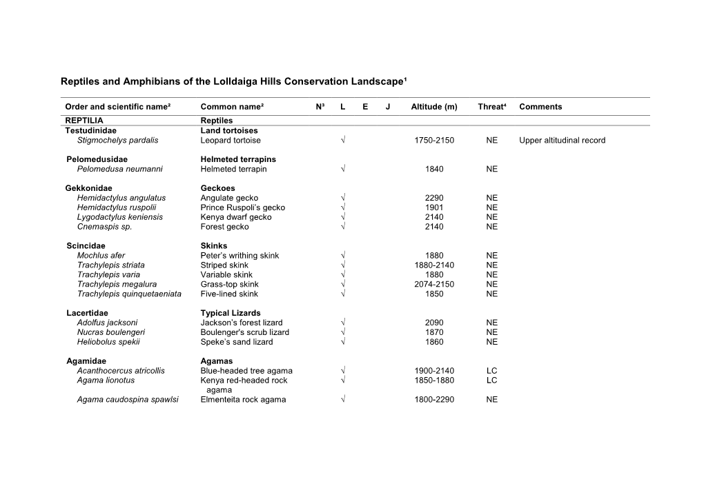 Reptiles and Amphibians of Lolldaiga Hills