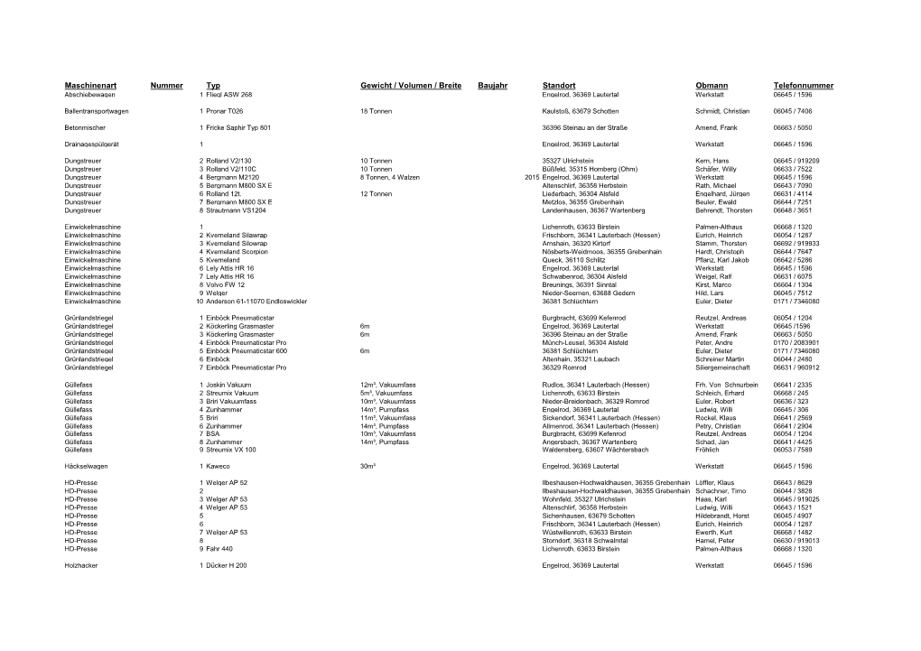 Maschinenart Nummer Typ Gewicht / Volumen / Breite Baujahr Standort