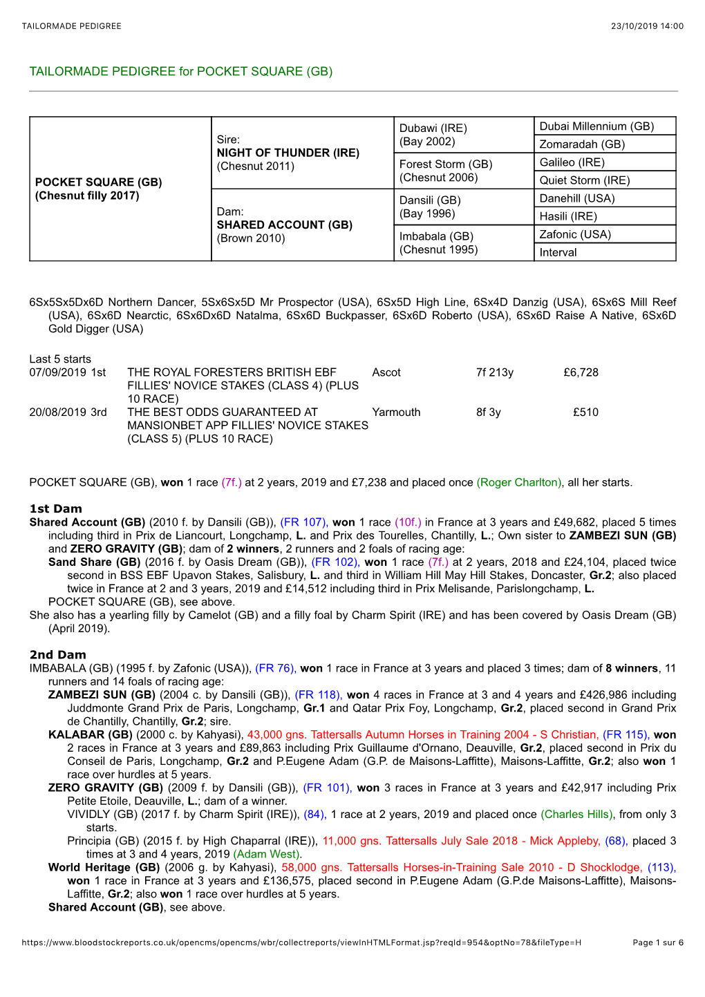 Tailormade Pedigree 23/10/2019 14�00