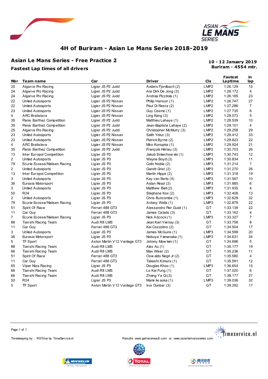 4H of Buriram - Asian Le Mans Series 2018-2019