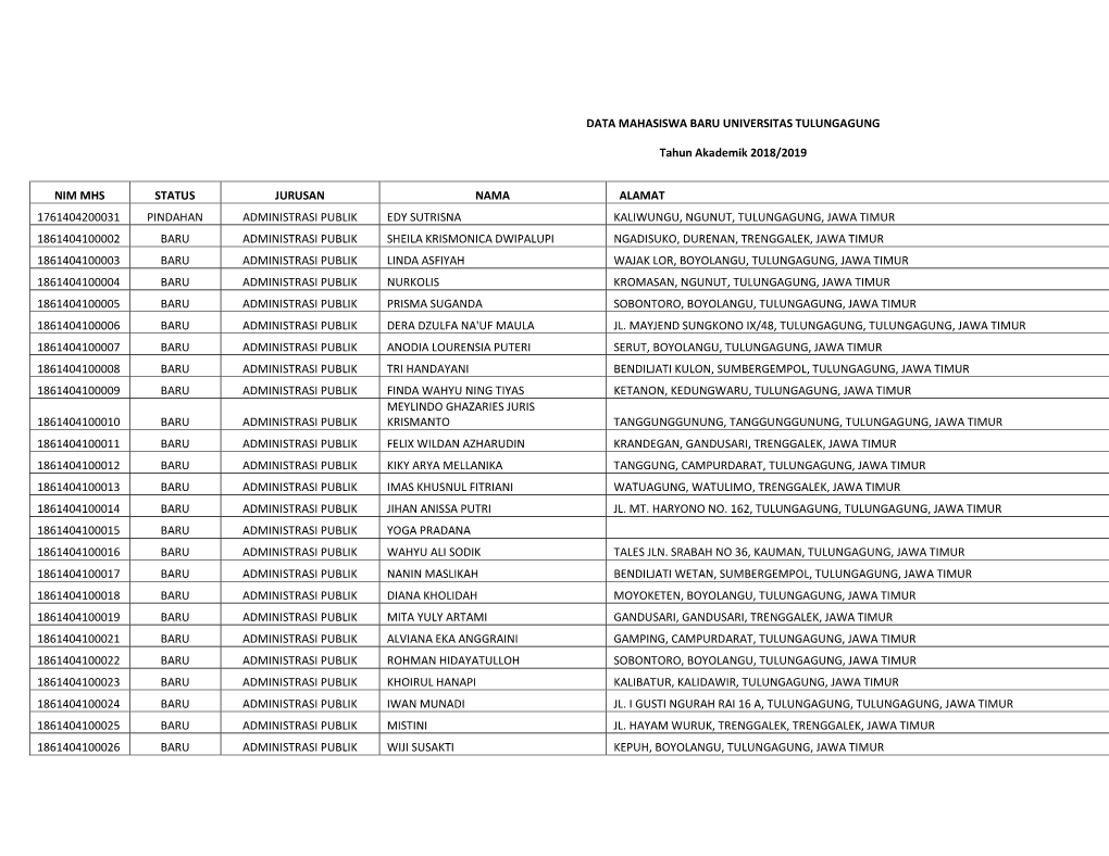 Data Mahasiswa Baru Universitas Tulungagung