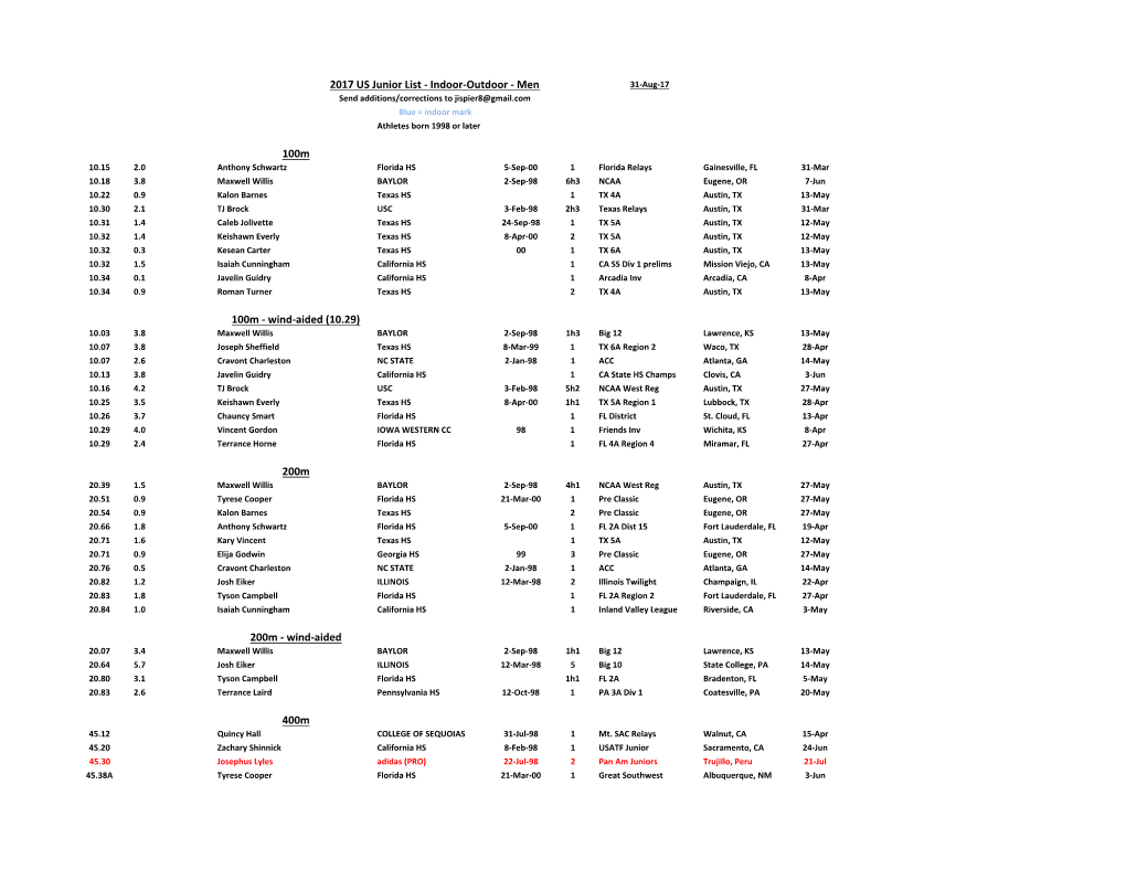 Indoor-Outdoor - Men 31-Aug-17 Send Additions/Corrections to Jispier8@Gmail.Com Blue = Indoor Mark Athletes Born 1998 Or Later