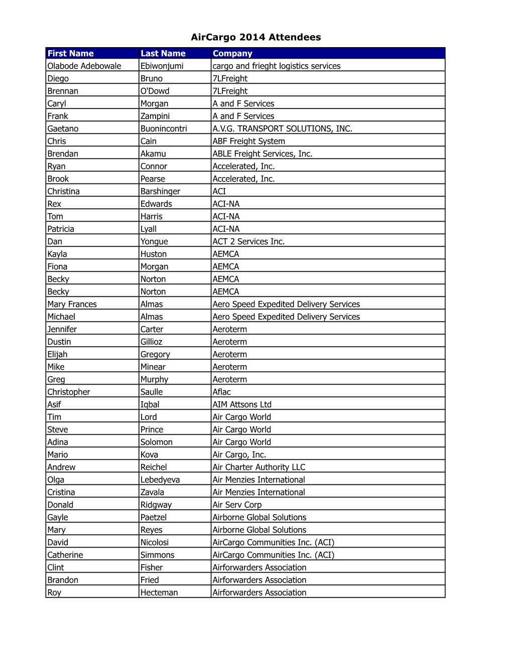 Aircargo 2014 Attendees