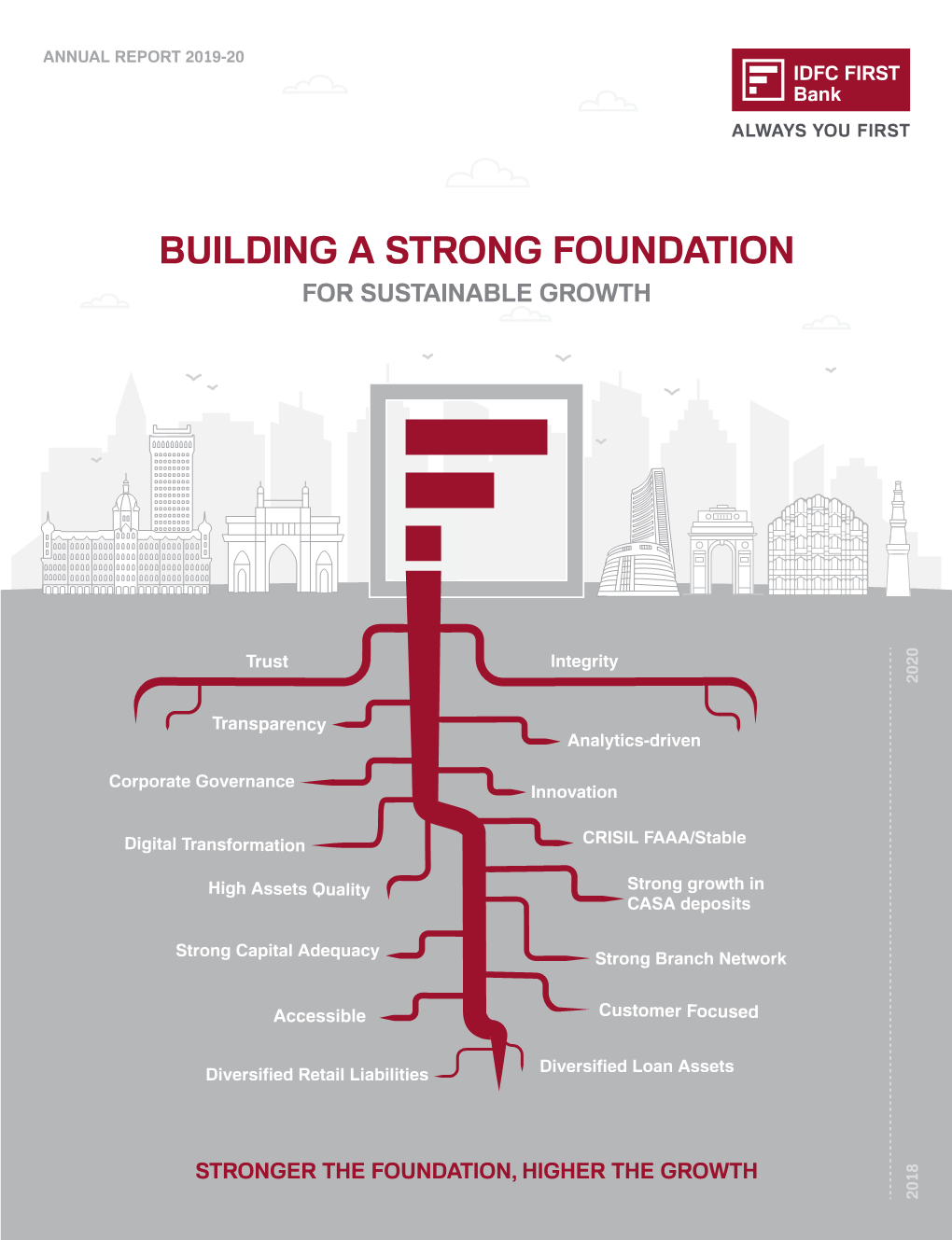 Building a Strong Foundation for Sustainable Growth