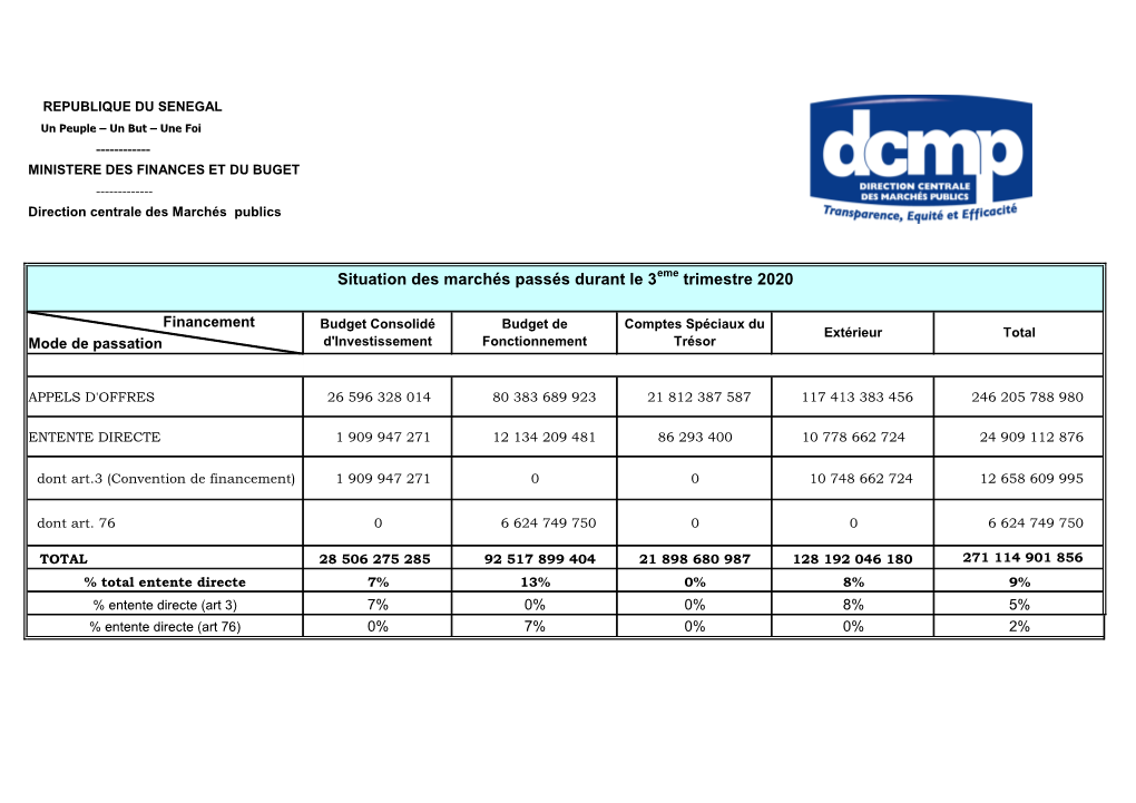 Situation Des Marchés Passés Durant Le 3 Trimestre 2020