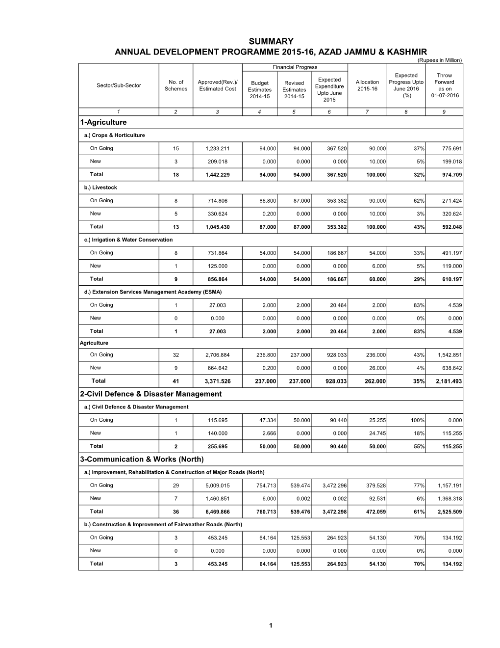 AJK ADP 2015-16.Pdf