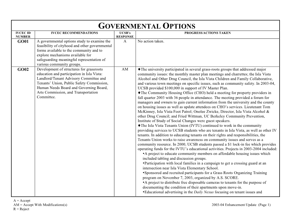 GOVERNMENTAL OPTIONS IVCEC ID IVCEC RECOMMENDATIONS UCSB’S PROGRESS/ACTIONS TAKEN NUMBER RESPONSE GO01 a Governmental Options Study to Examine the a No Action Taken