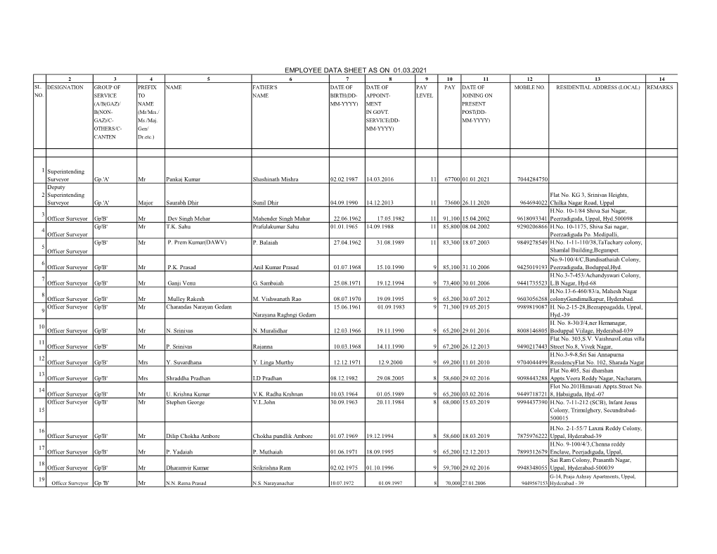 Employee Data Sheet As on 01.03.2021 2 3 4 5 6 7 8 9 10 11 12 13 14 Sl