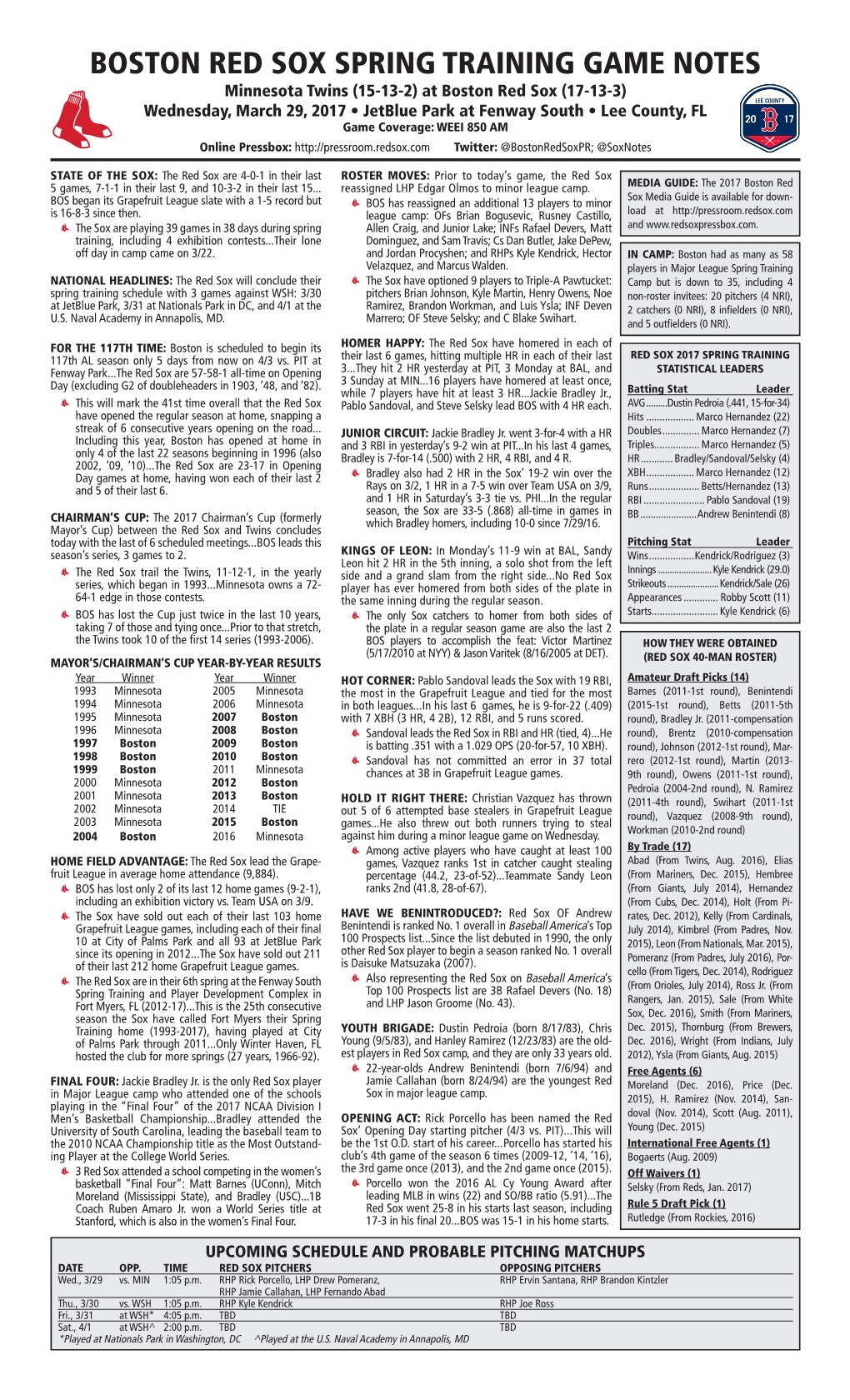 Boston Red Sox Spring Training Game Notes