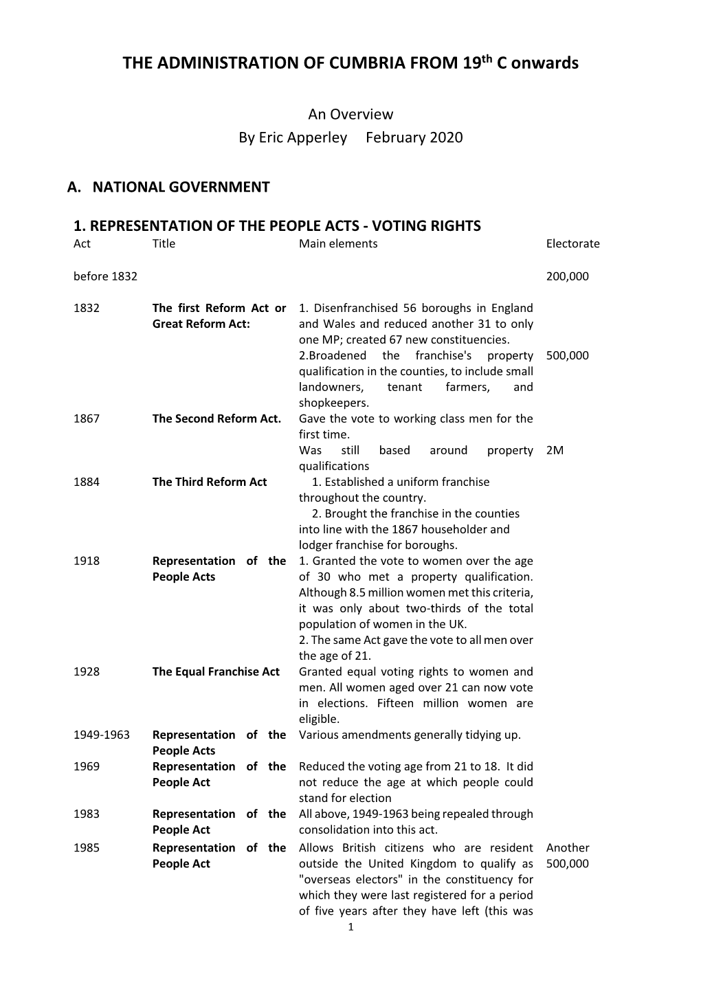 THE ADMINISTRATION of CUMBRIA from 19Th C Onwards