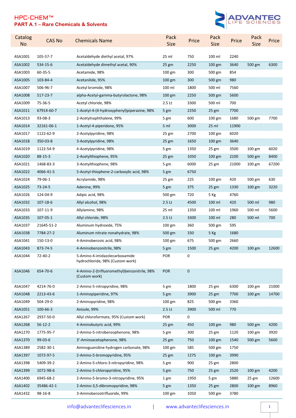 HPC-CHEM™ PART A.1 – Rare Chemicals & Solvents