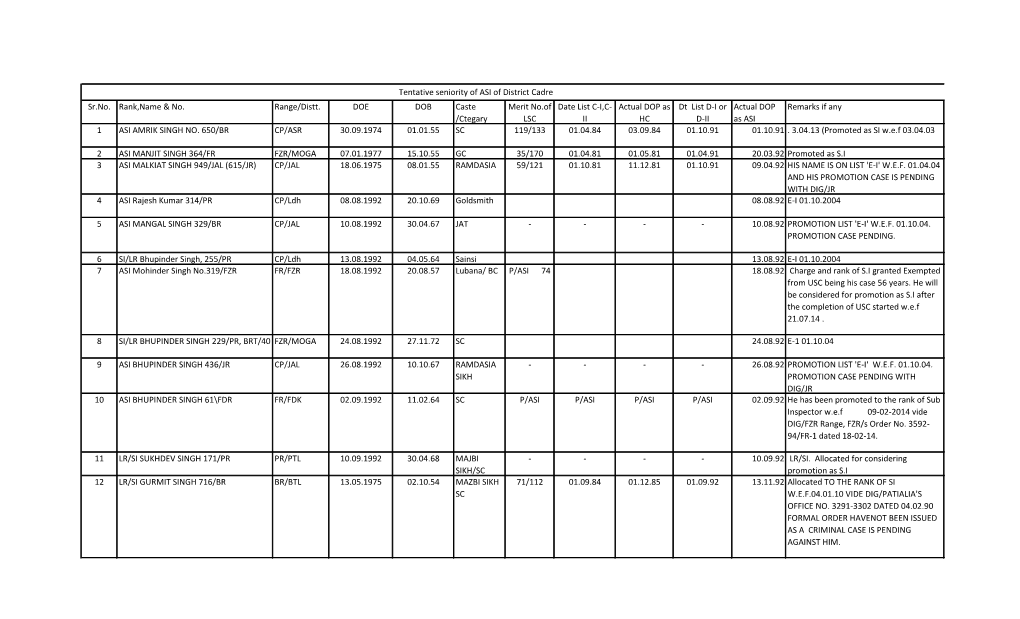 II Actual DOP As HC Dt List DI