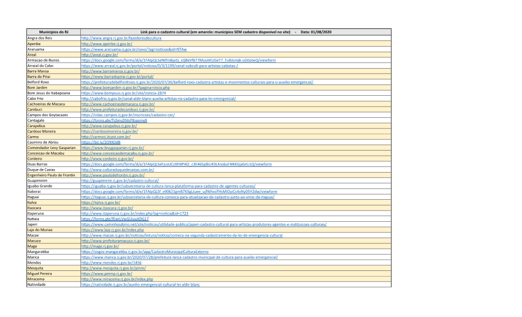 Municipios Do RJ Link Para O Cadastro Cultural