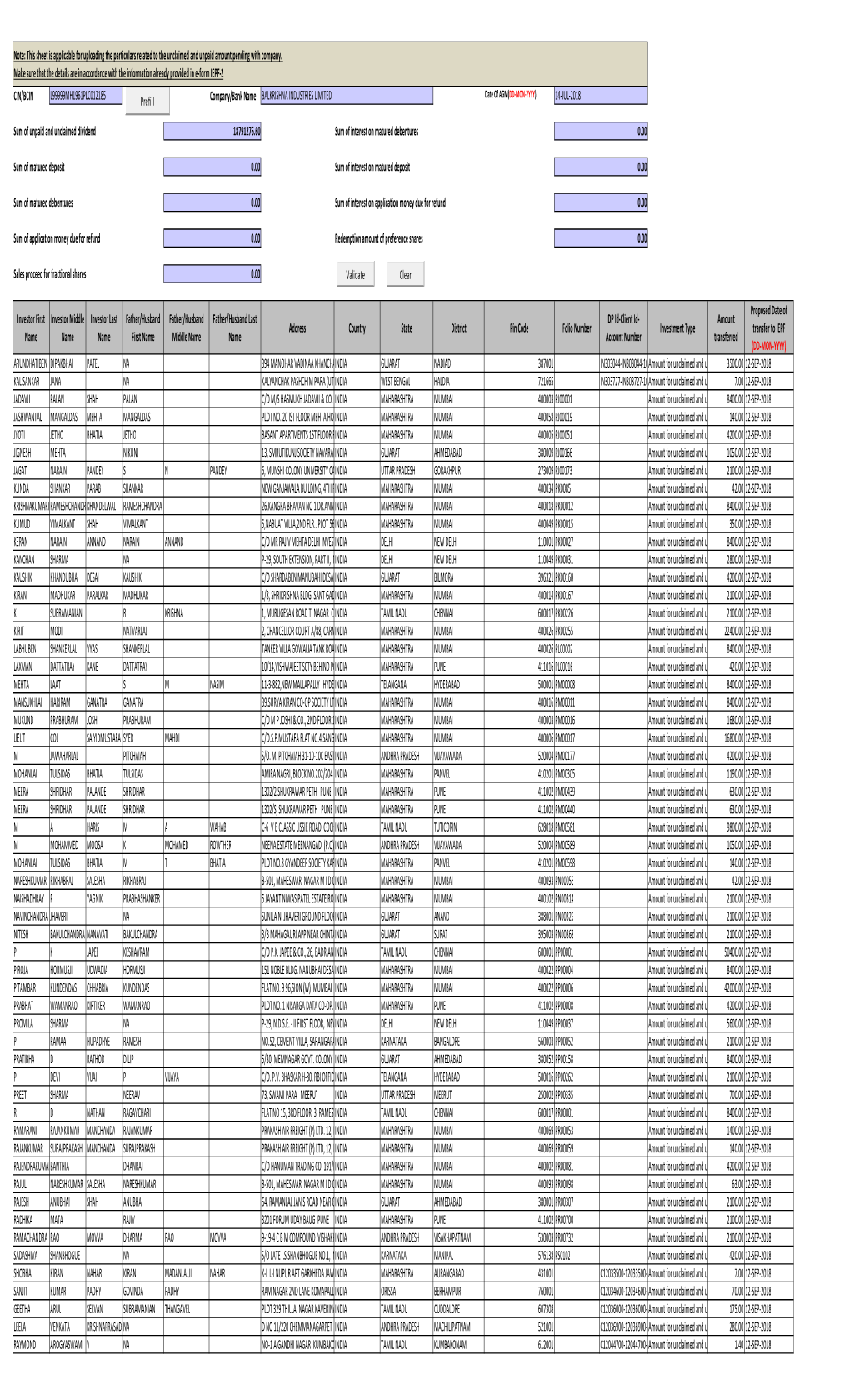 Details of Unclaimed Dividend