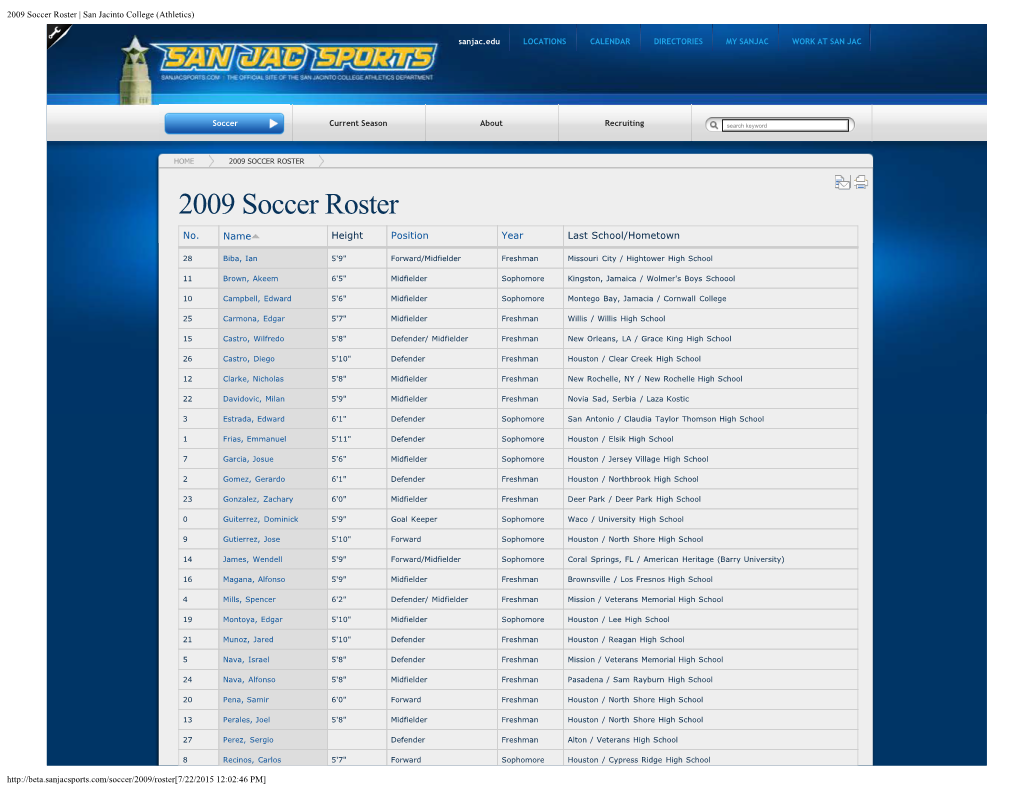 2009 Soccer Roster | San Jacinto College (Athletics)