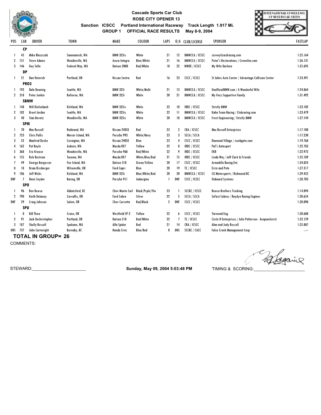 OFFICIAL RACE RESULTS May 8-9, 2004