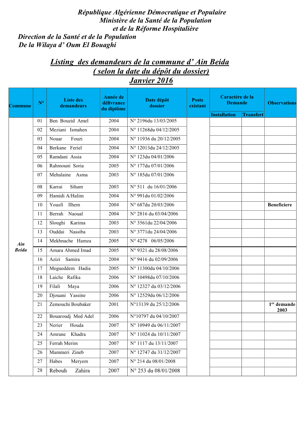 Listing Des Demandeurs De La Commune D' Ain Beida ( Selon La Date Du Dépôt Du Dossier) Janvier 2016