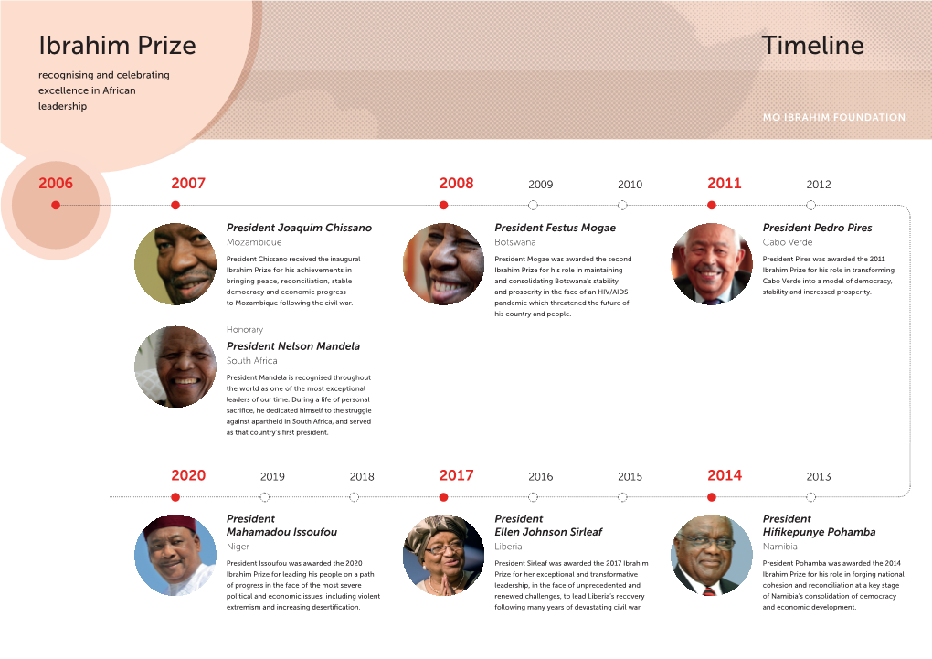 Timeline Ibrahim Prize