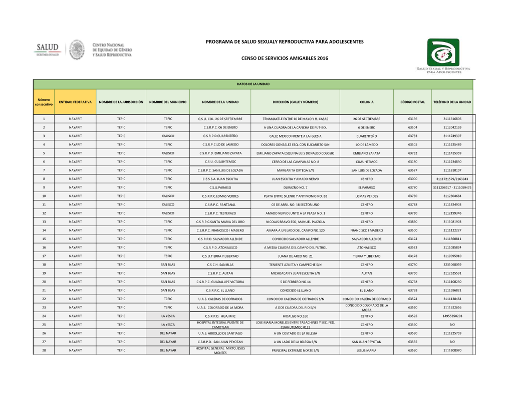 Directorio Nacional Servicios Amigables Para Web.Xlsx