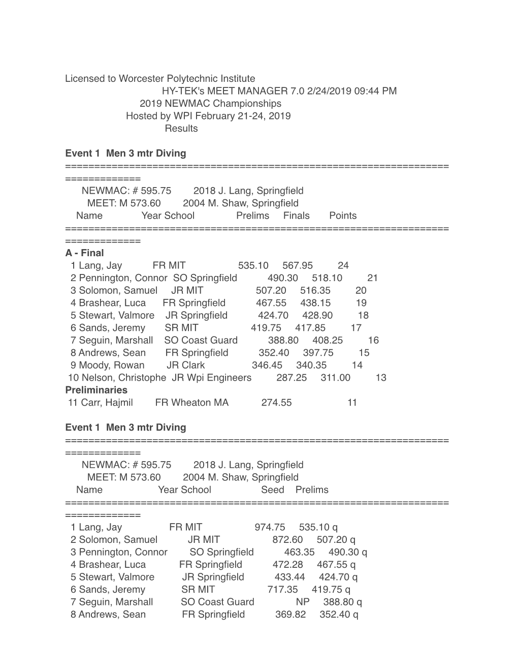 Licensed to Worcester Polytechnic Institute HY-TEK's MEET MANAGER 7.0 2/24/2019 09:44 PM 2019 NEWMAC Championships Hosted by WPI February 21-24, 2019 Results