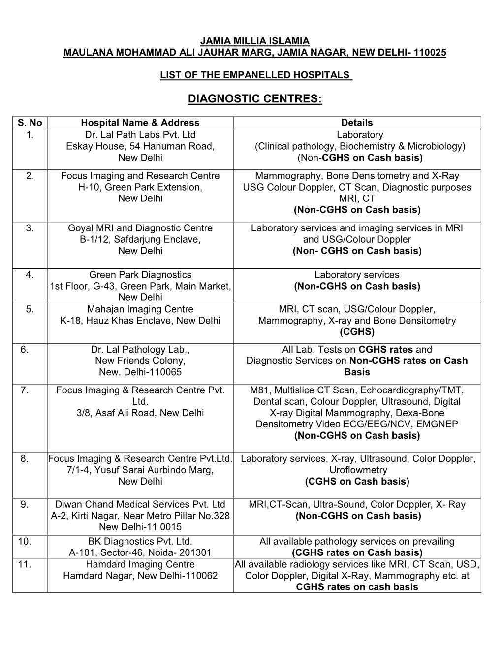 110025 List of the Empanelled Hospitals