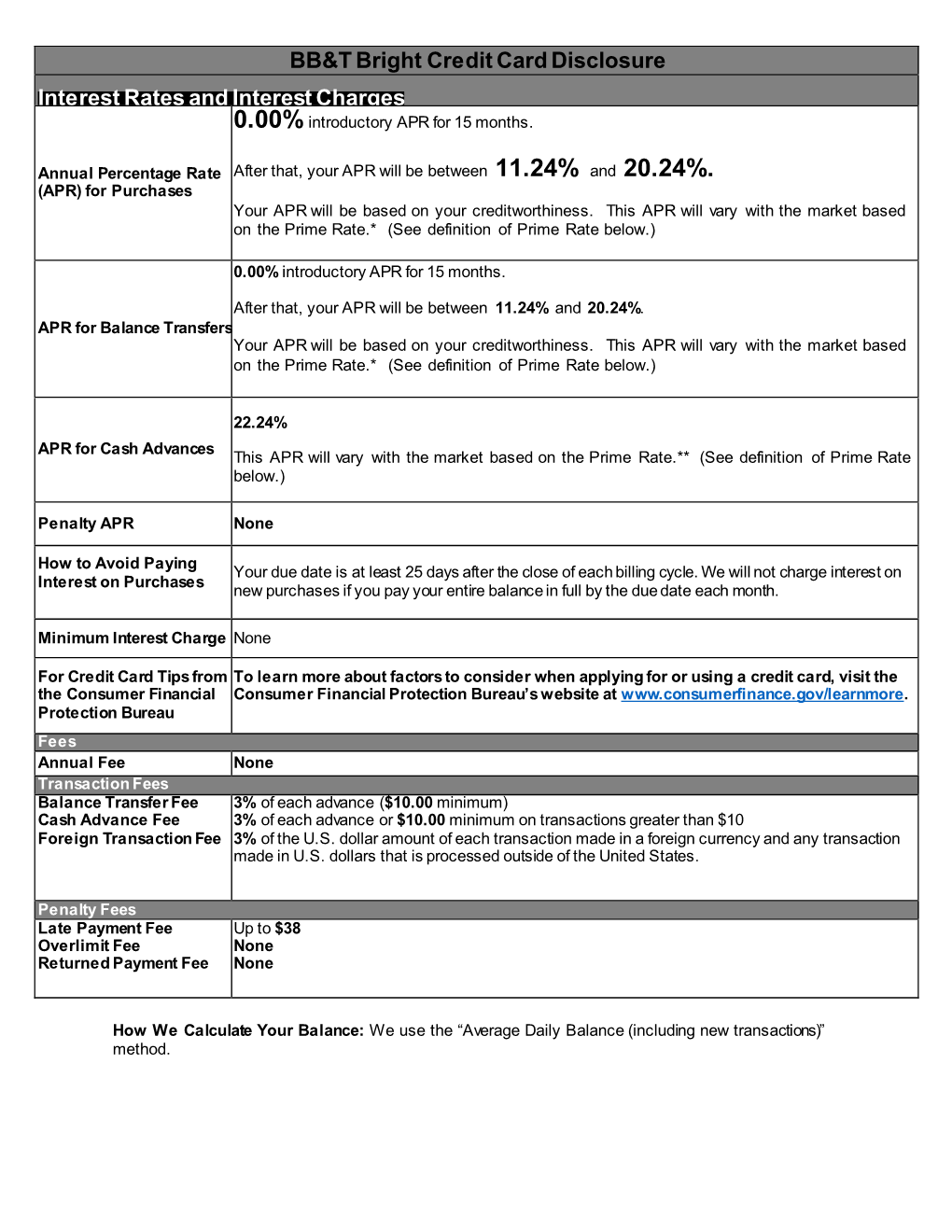 BB&T Bright Credit Card Disclosure